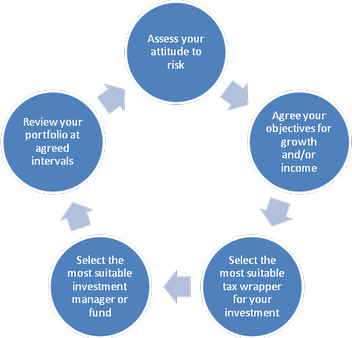 Ibbotson global trading strategies trust
